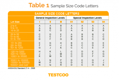 aql抽样标准表1Testcoo