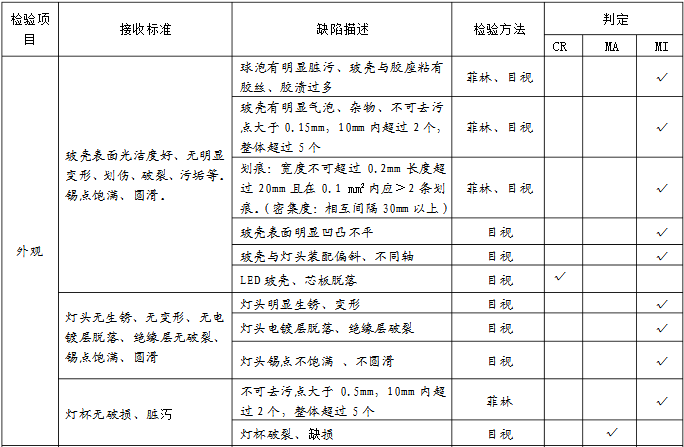 球泡灯检验标准