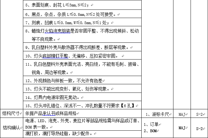 蜡烛灯检验标准